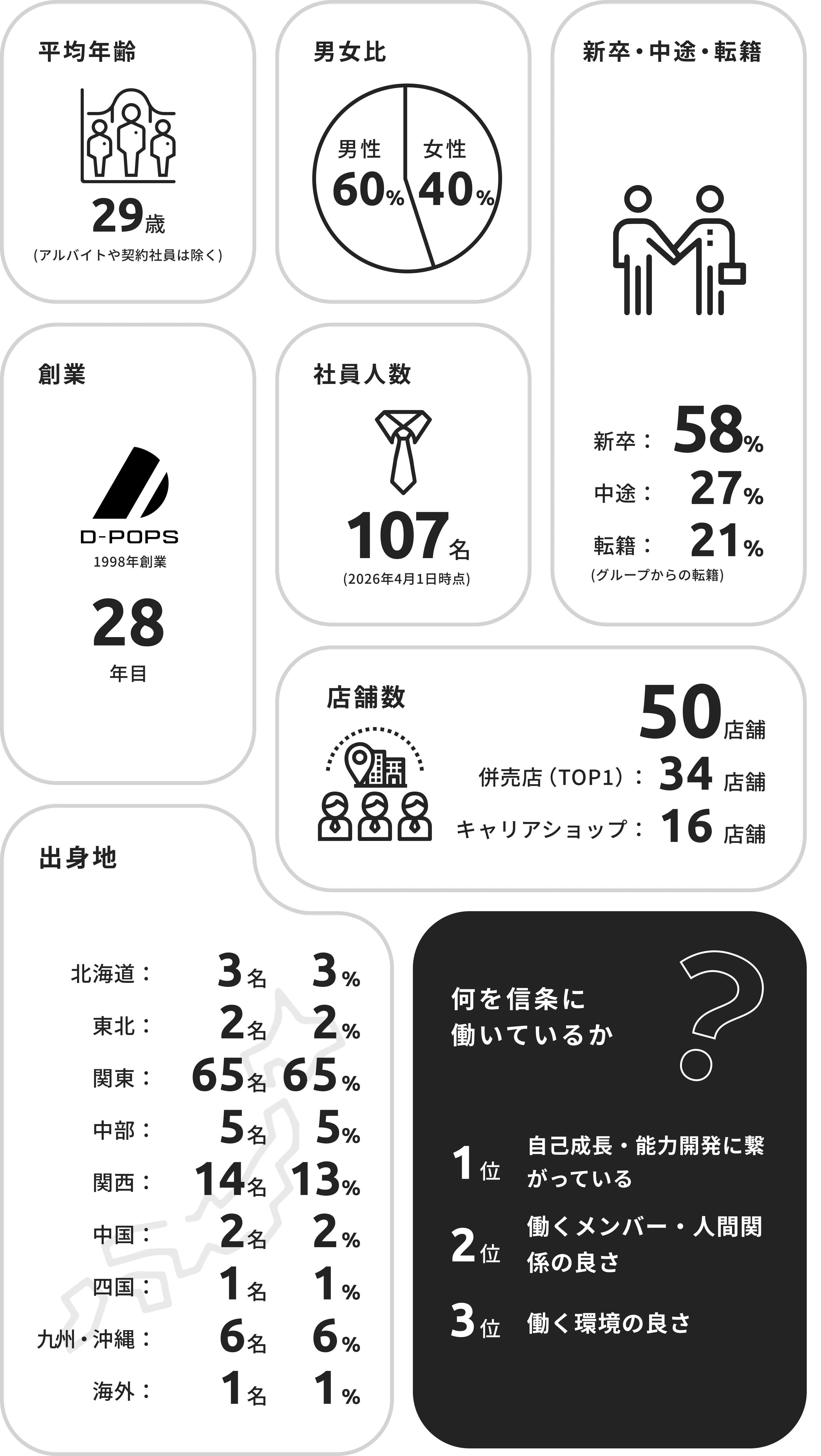 デジタルと全ての人をつなぐプラットフォームのNo.１へ
