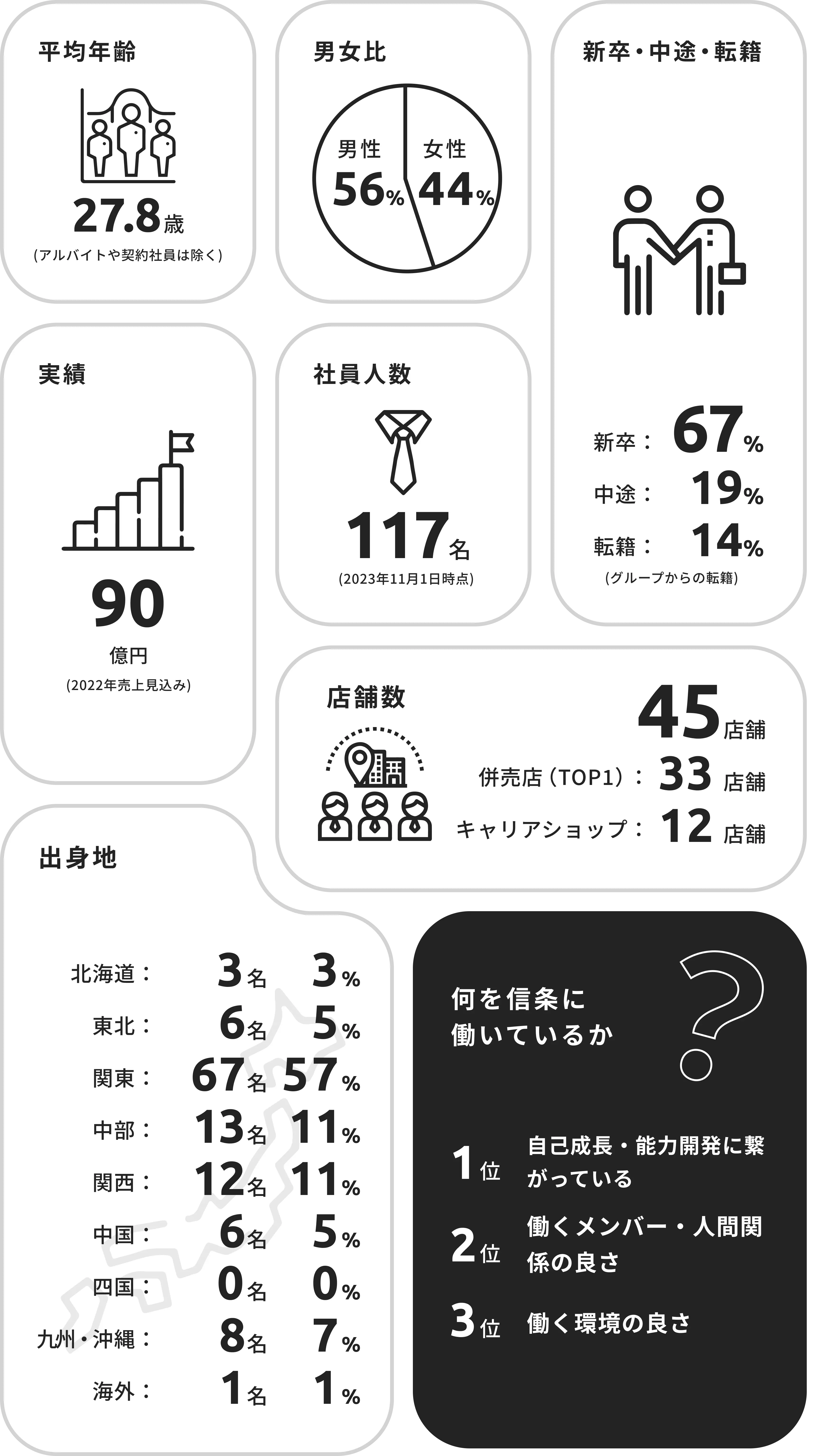 デジタルと全ての人をつなぐプラットフォームのNo.１へ